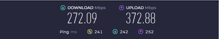 Austria Server Speed