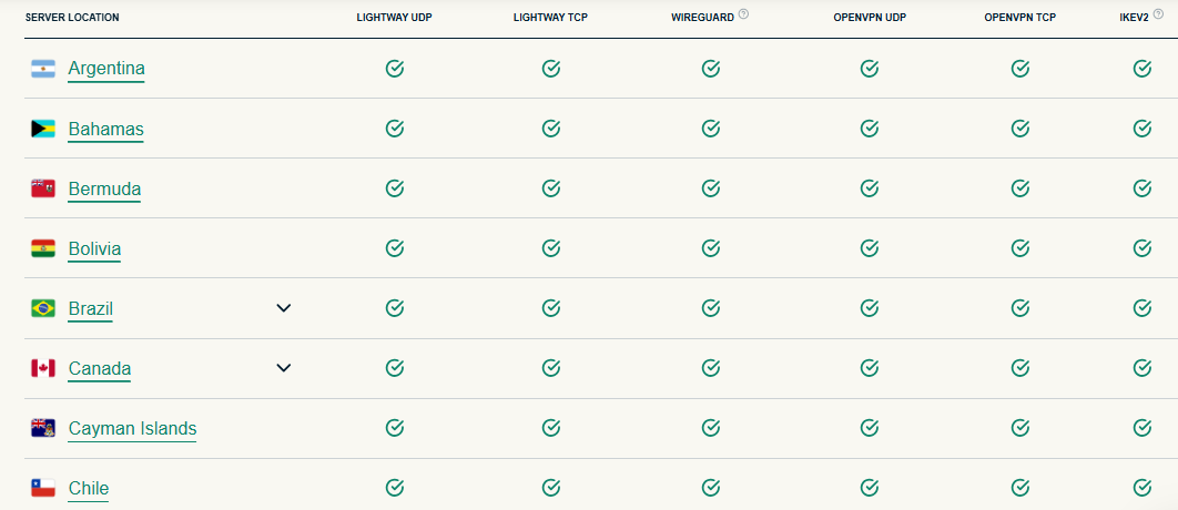 ExpressVPN server locations